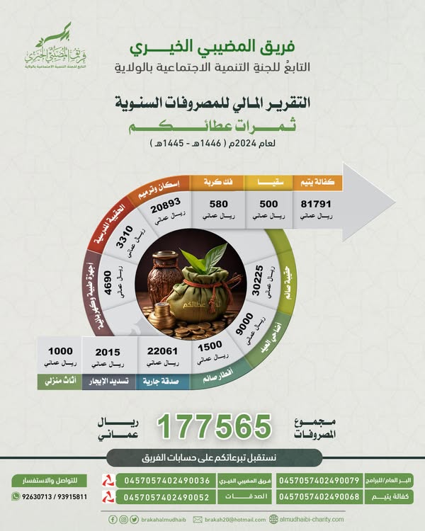  التقرير السنوي للمصروفات 